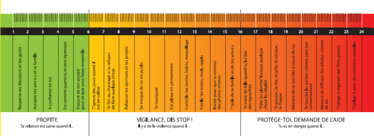 violentometre maison de la culture